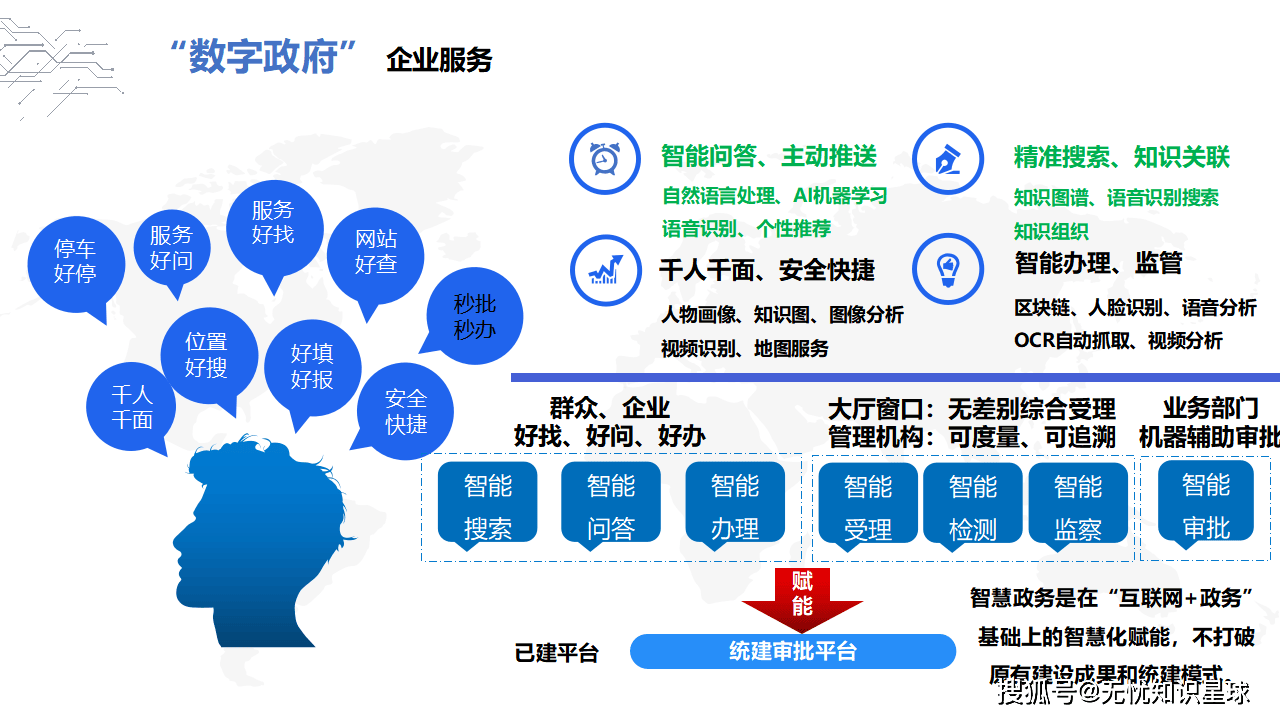 數(shù)字政府建設(shè) 開啟現(xiàn)代化治理新時代