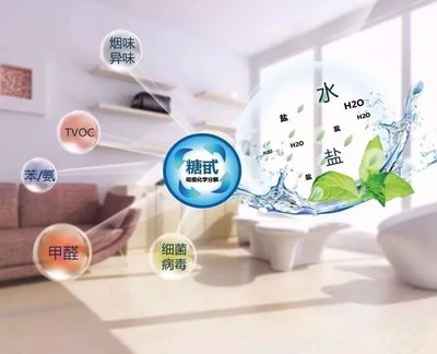 百萬豪車成“毒”車？光觸媒除醛5天仍超標，車主與4S店陷入拉鋸戰