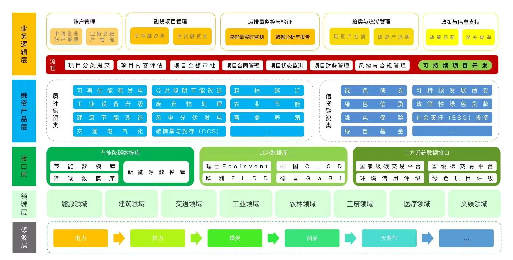 中標(biāo)首個零碳校園綜合服務(wù)項(xiàng)目,建設(shè)集團(tuán)投資公司全力構(gòu)建零碳轉(zhuǎn)型&ldquo;技術(shù)+金融&rdquo;雙引擎