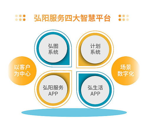 弘陽服務(wù)管理規(guī)模和盈利能力持續(xù)提升 保持有質(zhì)量的穩(wěn)健增長