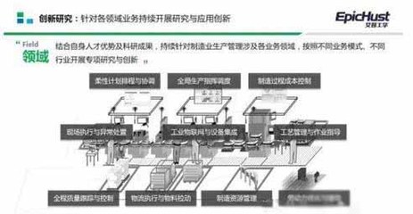 MES系統在智能工廠建設中的技術推廣與應用定位